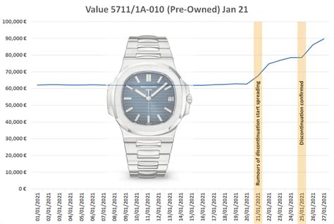 patek philippe market share|patek philippe net worth.